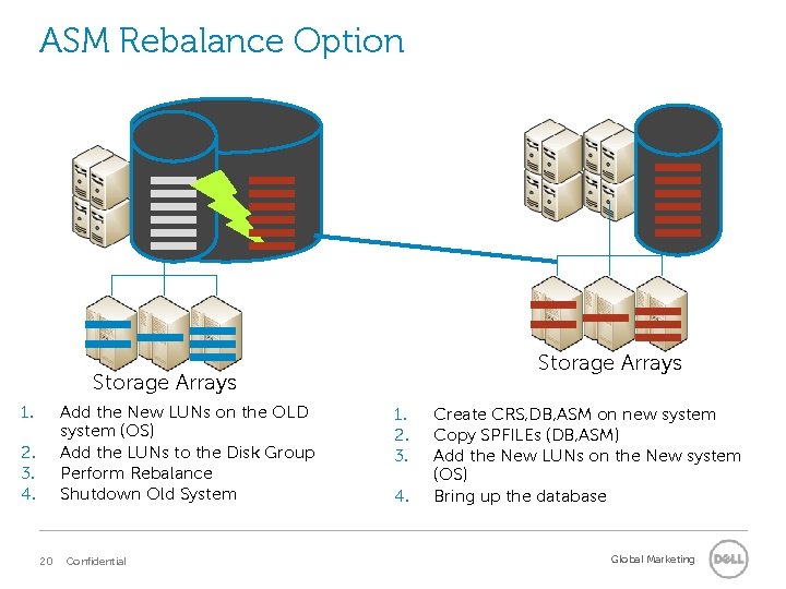 ASM Rebalance Option Storage Arrays 1. Add the New LUNs on the OLD system