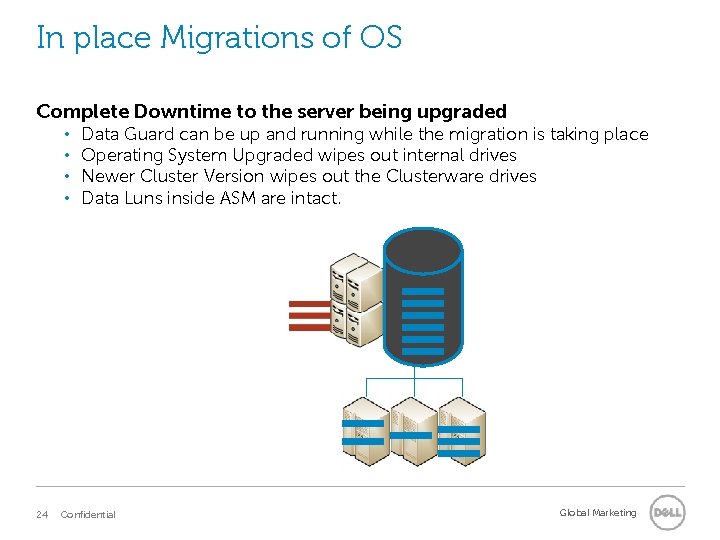 In place Migrations of OS Complete Downtime to the server being upgraded • •