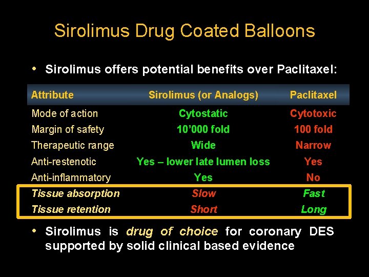 Sirolimus Drug Coated Balloons • Sirolimus offers potential benefits over Paclitaxel: Attribute Sirolimus (or