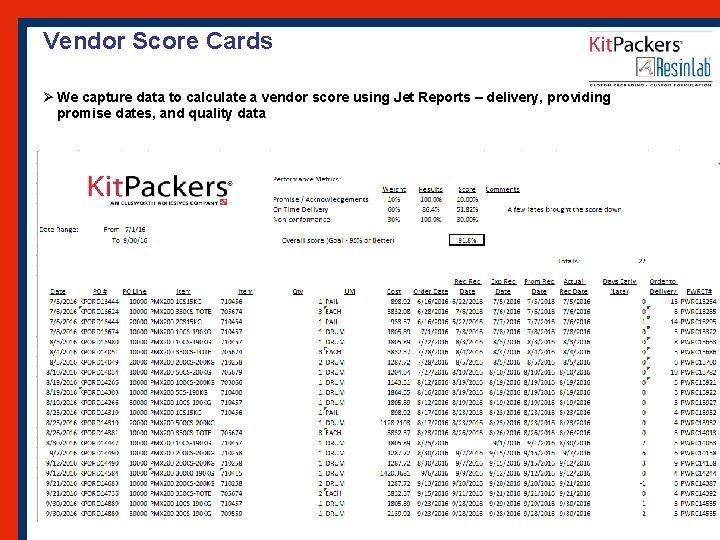 Vendor Score Cards Ø We capture data to calculate a vendor score using Jet