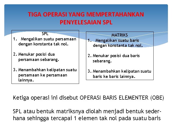 TIGA OPERASI YANG MEMPERTAHANKAN PENYELESAIAN SPL 1. Mengalikan suatu persamaan dengan konstanta tak nol.