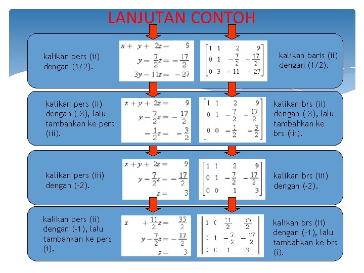 LANJUTAN CONTOH kalikan pers (ii) dengan (1/2). kalikan baris (ii) dengan (1/2). kalikan pers