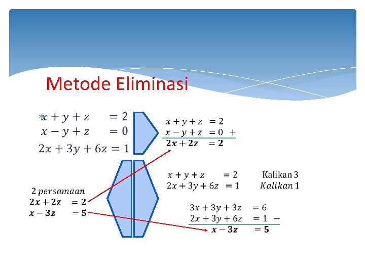 Metode Eliminasi 