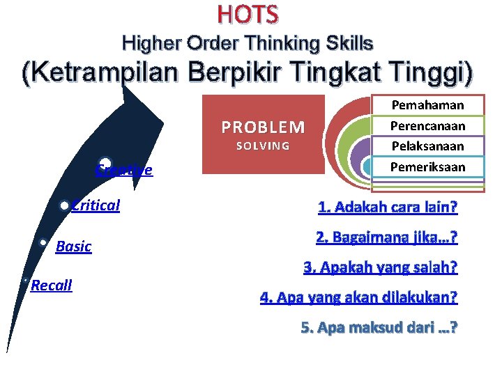HOTS Higher Order Thinking Skills (Ketrampilan Berpikir Tingkat Tinggi) PROBLEM SOLVING Creative Critical Basic