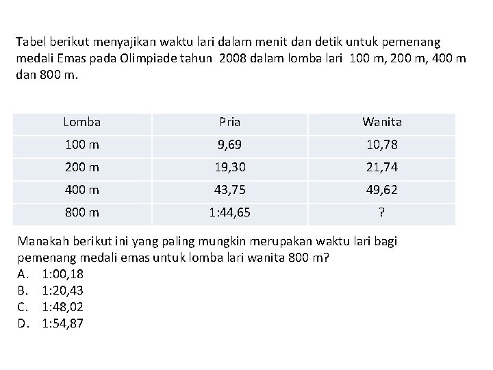 Tabel berikut menyajikan waktu lari dalam menit dan detik untuk pemenang medali Emas pada