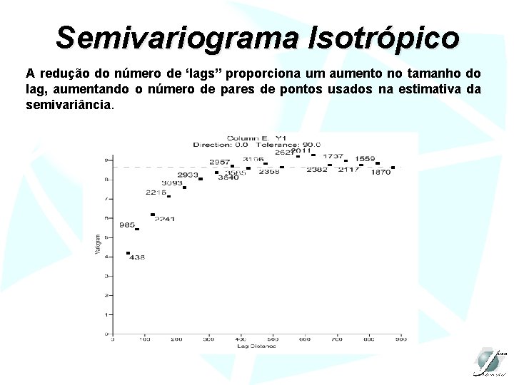 Semivariograma Isotrópico A redução do número de ‘lags” proporciona um aumento no tamanho do