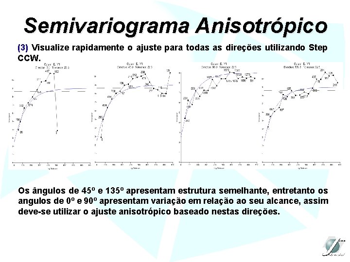Semivariograma Anisotrópico (3) Visualize rapidamente o ajuste para todas as direções utilizando Step CCW.