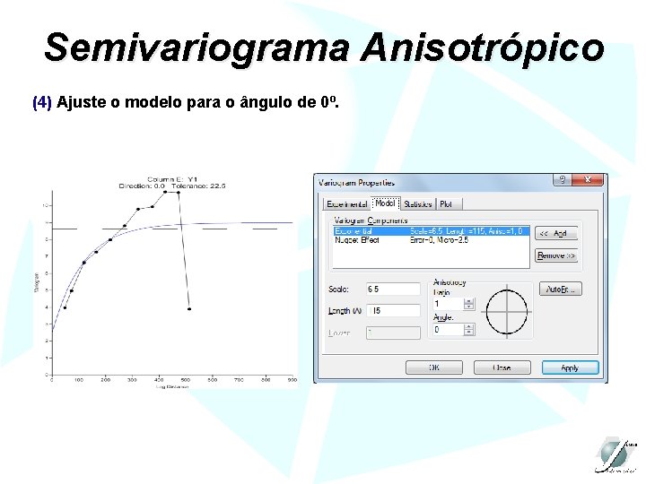 Semivariograma Anisotrópico (4) Ajuste o modelo para o ângulo de 0º. 