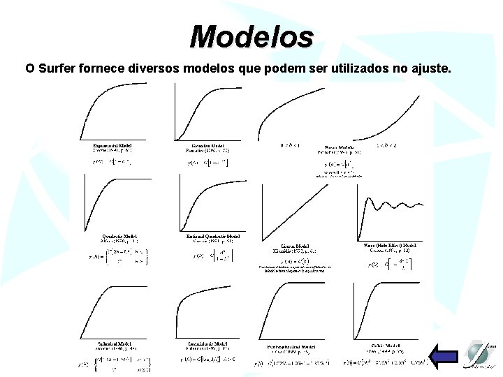 Modelos O Surfer fornece diversos modelos que podem ser utilizados no ajuste. 