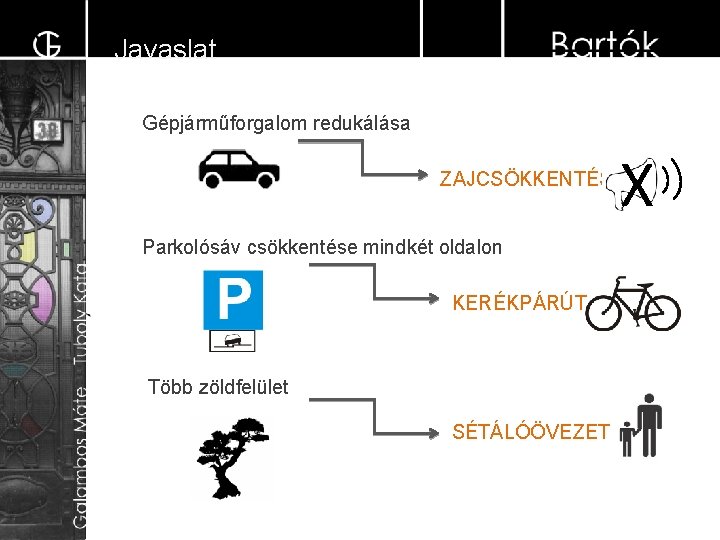 Javaslat Gépjárműforgalom redukálása ZAJCSÖKKENTÉS Parkolósáv csökkentése mindkét oldalon KERÉKPÁRÚT Több zöldfelület SÉTÁLÓÖVEZET X 