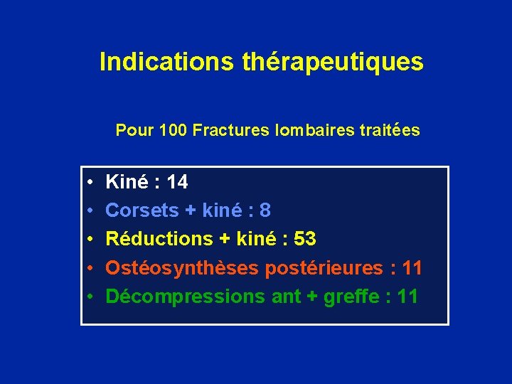 Indications thérapeutiques Pour 100 Fractures lombaires traitées • • • Kiné : 14 Corsets