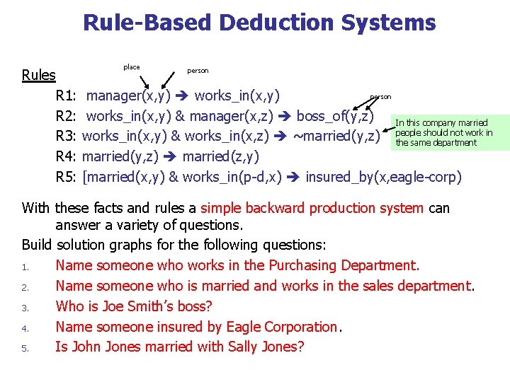 Rule-Based Deduction Systems place Rules R 1: R 2: R 3: R 4: R
