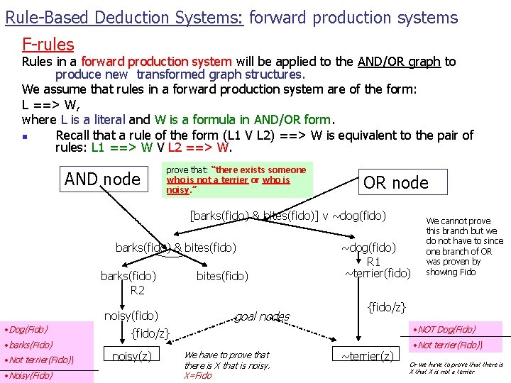 Rule-Based Deduction Systems: forward production systems F-rules Rules in a forward production system will