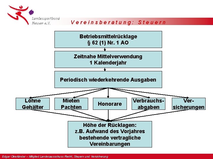 Vereinsberatung: Steuern Betriebsmittelrücklage § 62 (1) Nr. 1 AO Zeitnahe Mittelverwendung 1 Kalenderjahr Periodisch