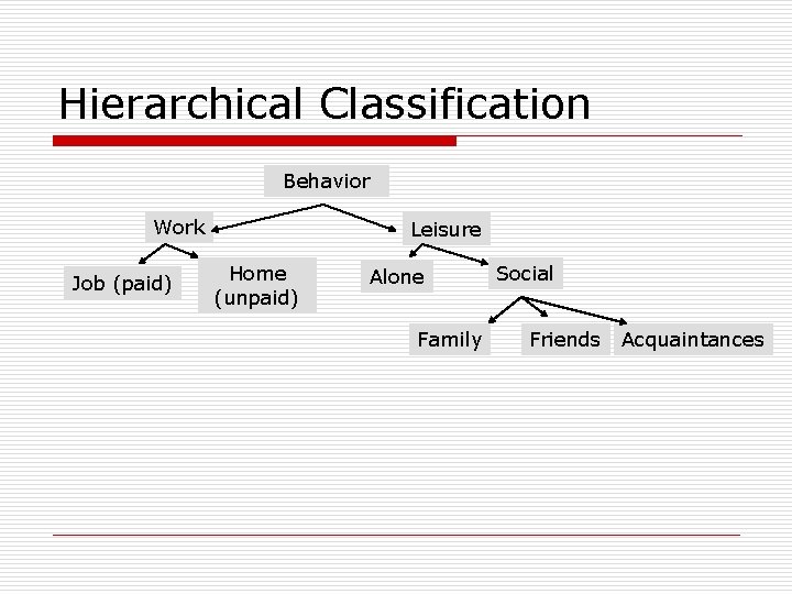 Hierarchical Classification Behavior Work Job (paid) Leisure Home (unpaid) Alone Family Social Friends Acquaintances