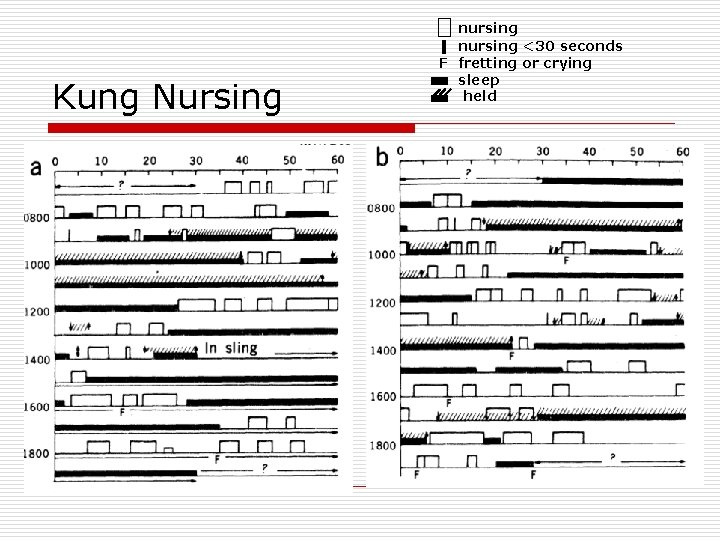  nursing Kung Nursing nursing <30 seconds F fretting or crying sleep held 
