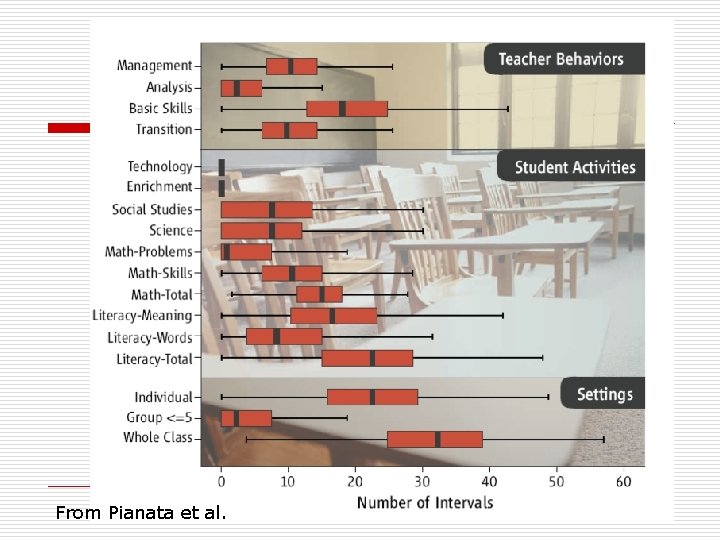 From Pianata et al. 