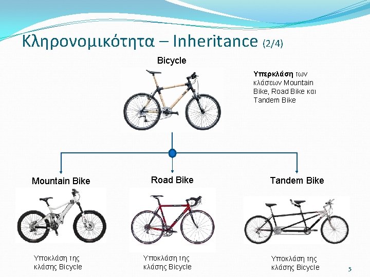 Κληρονομικότητα – Inheritance (2/4) Bicycle Υπερκλάση των κλάσεων Mountain Bike, Road Bike και Tandem
