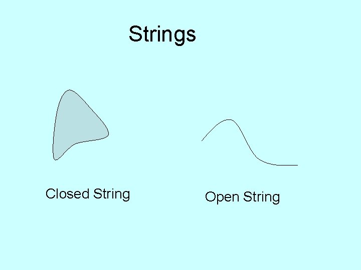 Strings Closed String Open String 