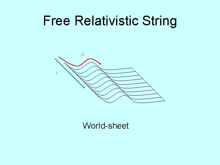 Free Relativistic String World-sheet 