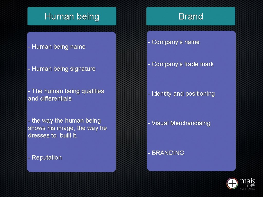 Human being - Human being name - Human being signature Brand - Company’s name