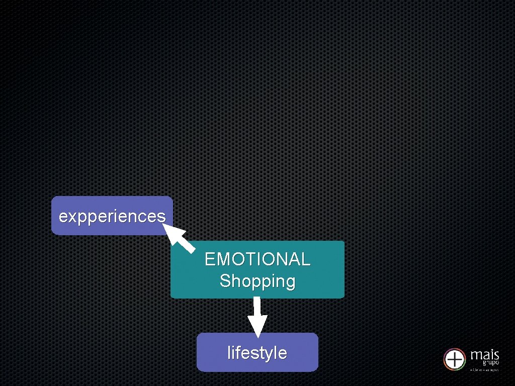 expperiences EMOTIONAL Shopping lifestyle 
