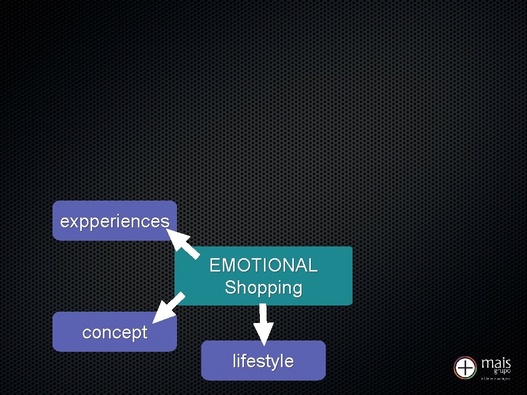 expperiences EMOTIONAL Shopping concept lifestyle 