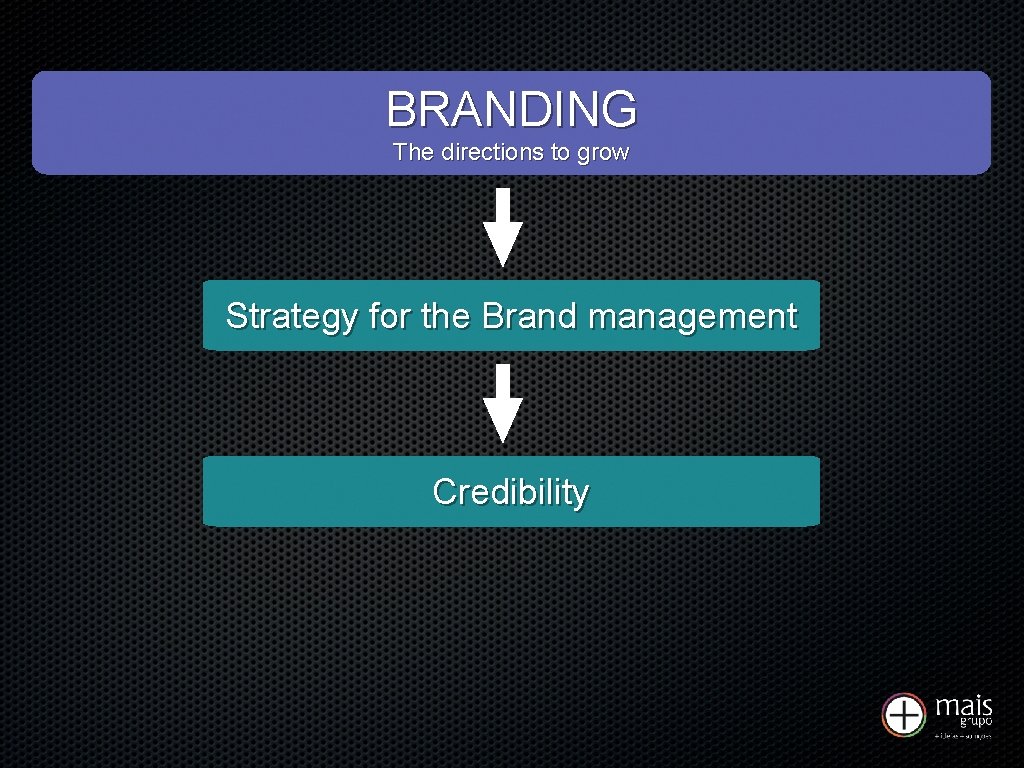 BRANDING The directions to grow Strategy for the Brand management Credibility 