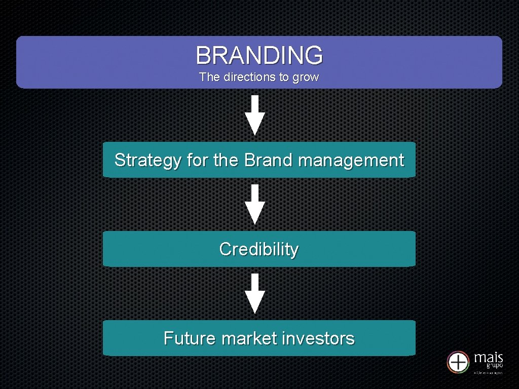 BRANDING The directions to grow Strategy for the Brand management Credibility Future market investors