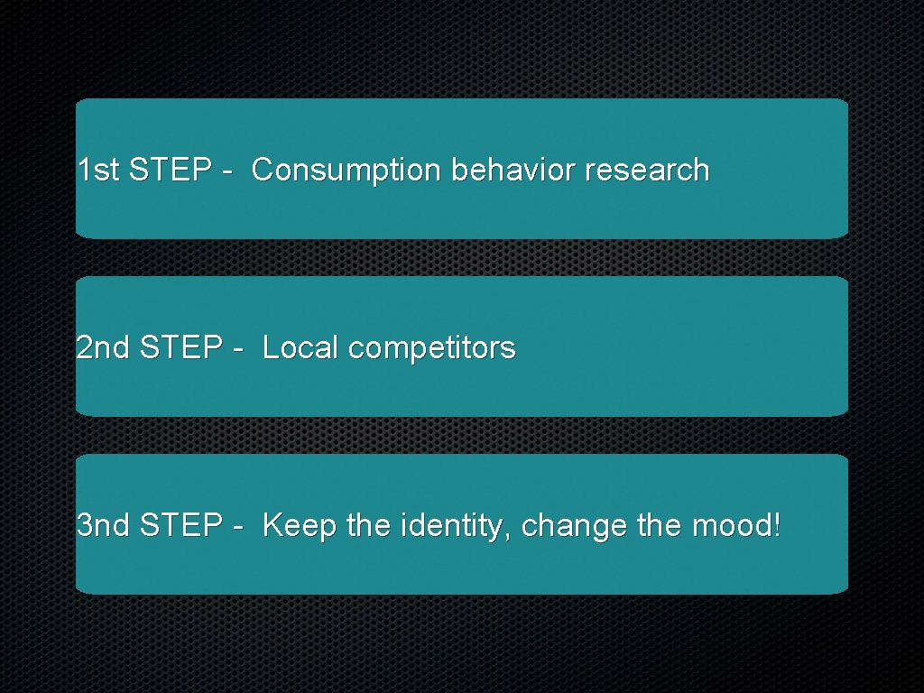 1 st STEP - Consumption behavior research 2 nd STEP - Local competitors 3