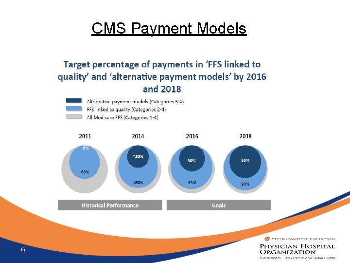 CMS Payment Models 6 