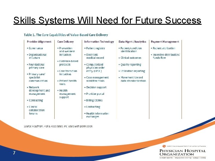 Skills Systems Will Need for Future Success 7 