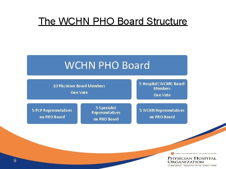 The WCHN PHO Board Structure WCHN PHO Board 10 Physician Board Members One Vote