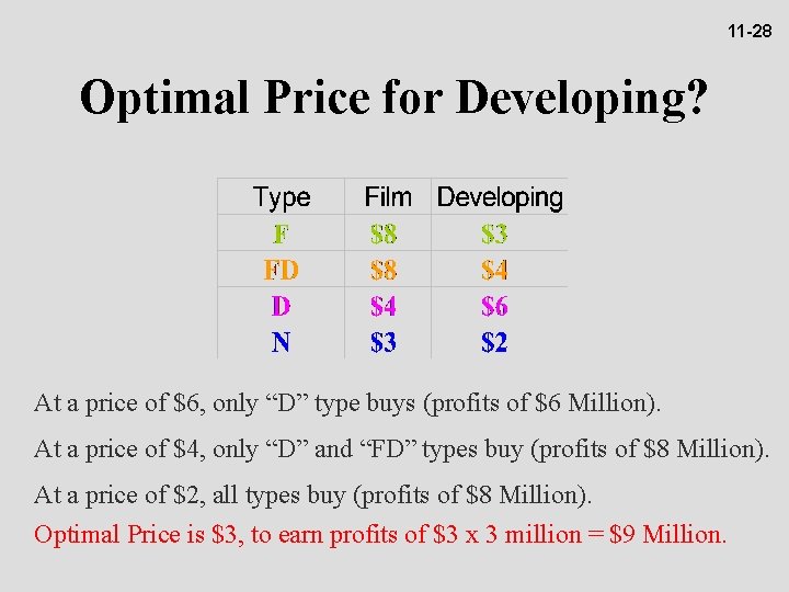 11 -28 Optimal Price for Developing? At a price of $6, only “D” type