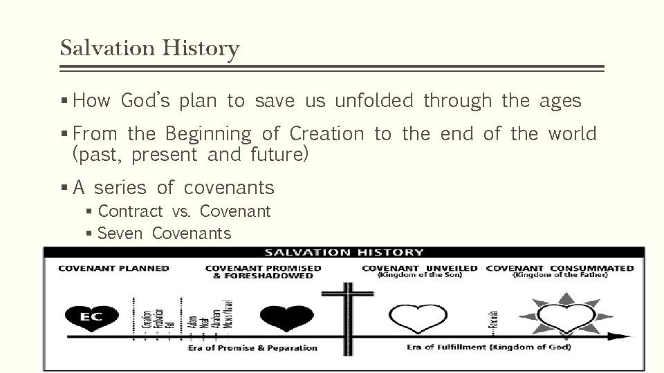 Salvation History § How God’s plan to save us unfolded through the ages §