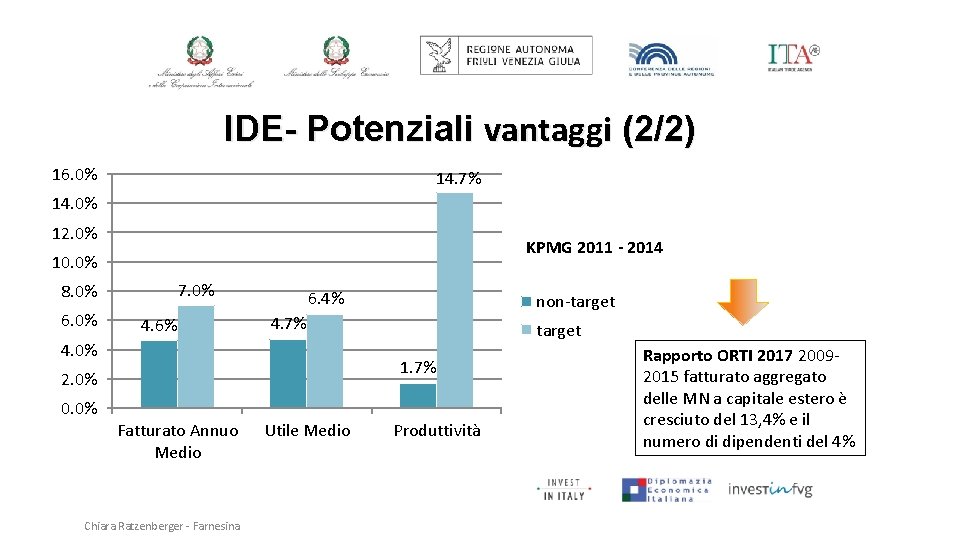 IDE- Potenziali vantaggi (2/2) 16. 0% 14. 7% 14. 0% 12. 0% KPMG 2011