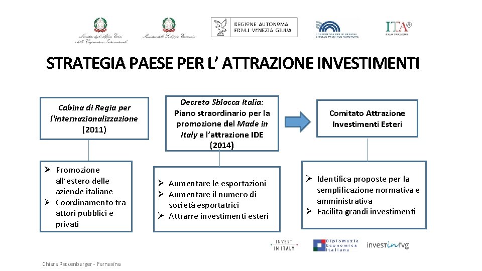 STRATEGIA PAESE PER L’ ATTRAZIONE INVESTIMENTI Cabina di Regia per l'internazionalizzazione (2011) Ø Promozione