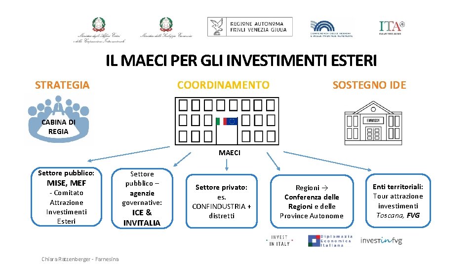 IL MAECI PER GLI INVESTIMENTI ESTERI STRATEGIA COORDINAMENTO SOSTEGNO IDE CABINA DI REGIA MAECI