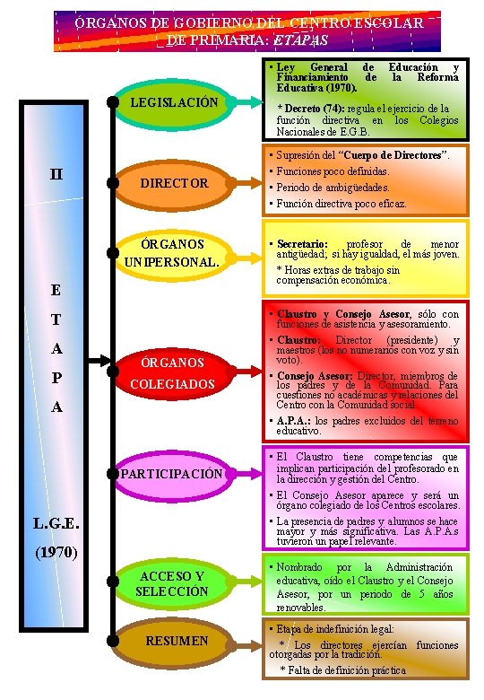 ÓRGANOS DE GOBIERNO DEL CENTRO ESCOLAR DE PRIMARIA: ETAPAS • Ley General de Financiamiento