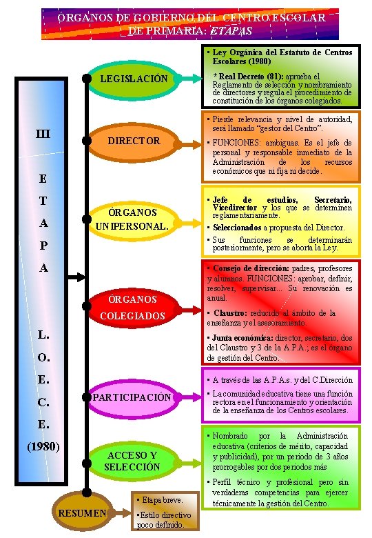 ÓRGANOS DE GOBIERNO DEL CENTRO ESCOLAR DE PRIMARIA: ETAPAS • Ley Orgánica del Estatuto