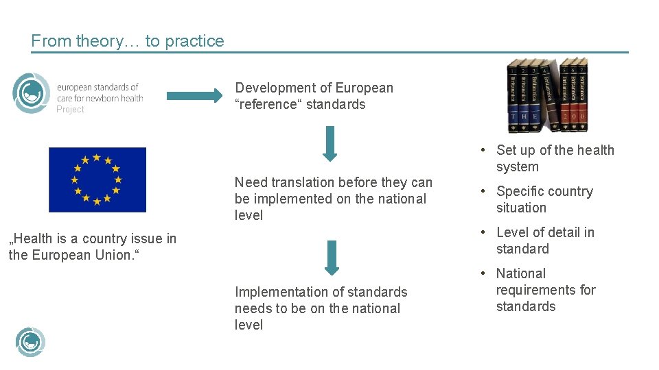 From theory… to practice Project Development of European “reference“ standards • Set up of