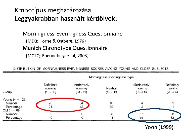 Kronotípus meghatározása Leggyakrabban használt kérdőívek: – Morningness-Eveningness Questionnaire (MEQ; Horne & Östberg, 1976) –