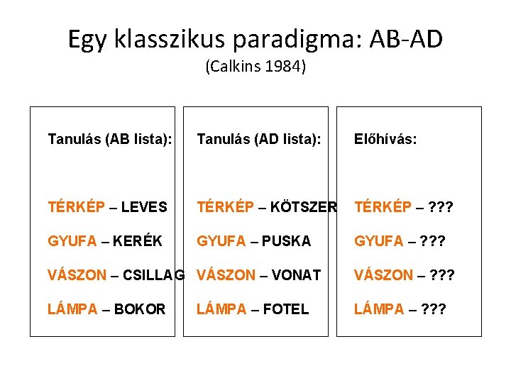 Egy klasszikus paradigma: AB-AD (Calkins 1984) Tanulás (AB lista): Tanulás (AD lista): Előhívás: TÉRKÉP