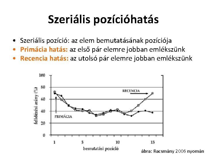 Szeriális pozícióhatás • Szeriális pozíció: az elem bemutatásának pozíciója • Primácia hatás: az első