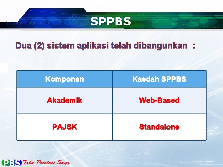 SPPBS Sistem Pengurusan Pentaksiran Berasaskan Sekolah Dua (2) sistem aplikasi telah dibangunkan : Komponen