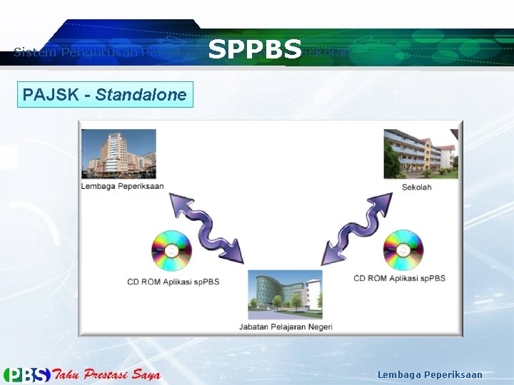 SPPBS Sistem Pengurusan Pentaksiran Berasaskan Sekolah PAJSK - Standalone Lembaga Peperiksaan 