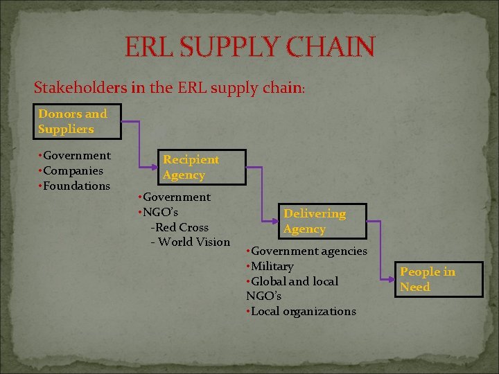 ERL SUPPLY CHAIN Stakeholders in the ERL supply chain: Donors and Suppliers • Government