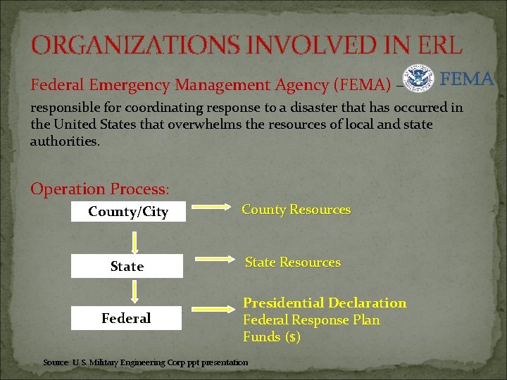 ORGANIZATIONS INVOLVED IN ERL Federal Emergency Management Agency (FEMA) – responsible for coordinating response