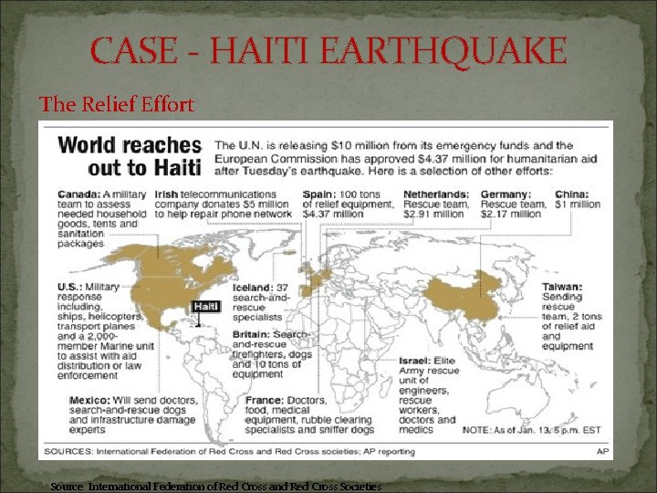 CASE - HAITI EARTHQUAKE The Relief Effort Source: International Federation of Red Cross and