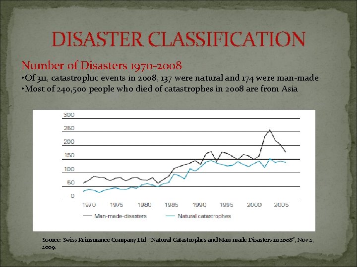 DISASTER CLASSIFICATION Number of Disasters 1970 -2008 • Of 311, catastrophic events in 2008,